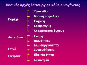 Διαζύγιο, διαταραχή πανικού